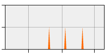 stat