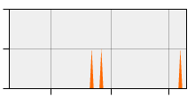 stat