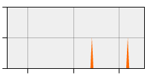 stat