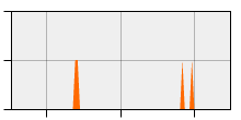 stat