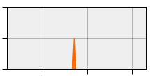 stat