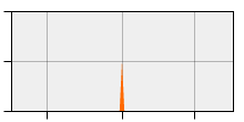 stat