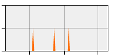 stat