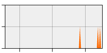 stat