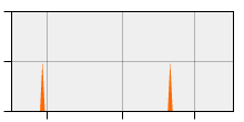stat