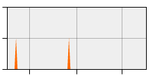 stat