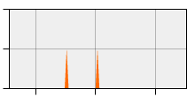 stat
