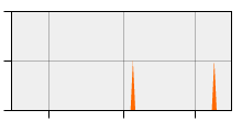 stat
