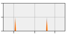 stat