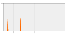 stat