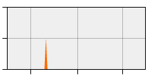 stat