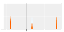 stat