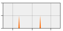 stat