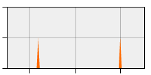 stat