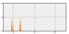 stat