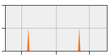 stat