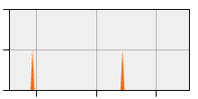 stat