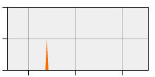 stat