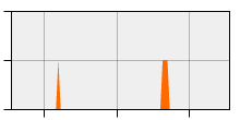 stat