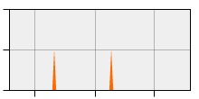 stat
