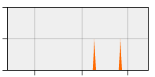 stat