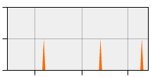 stat