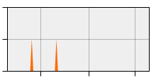 stat
