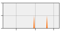 stat
