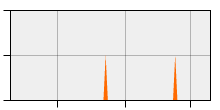 stat