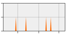 stat