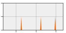 stat