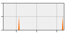 stat