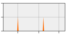 stat