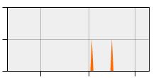 stat