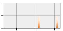 stat