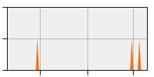 stat