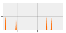 stat