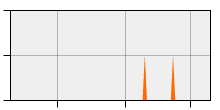 stat