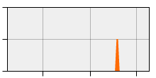stat