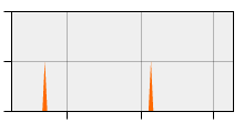 stat