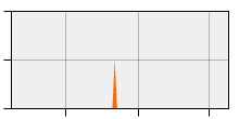 stat
