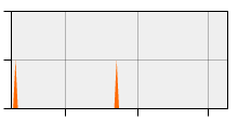 stat