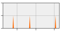 stat